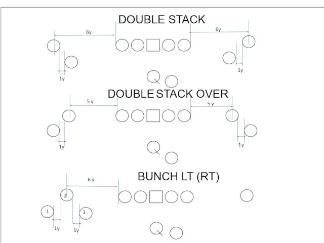 DOUBLE STACK 1y 6y 1y 5 y DOUBLE STACK OVER 1y BUNCH