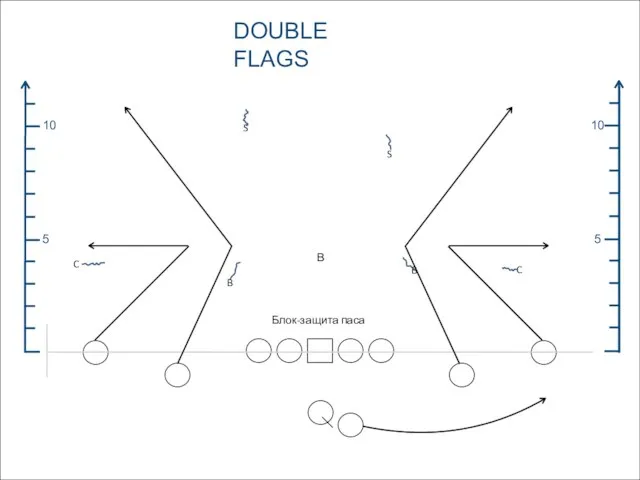 5 10 5 10 DOUBLE FLAGS B B C C S S В Блок-защита паса