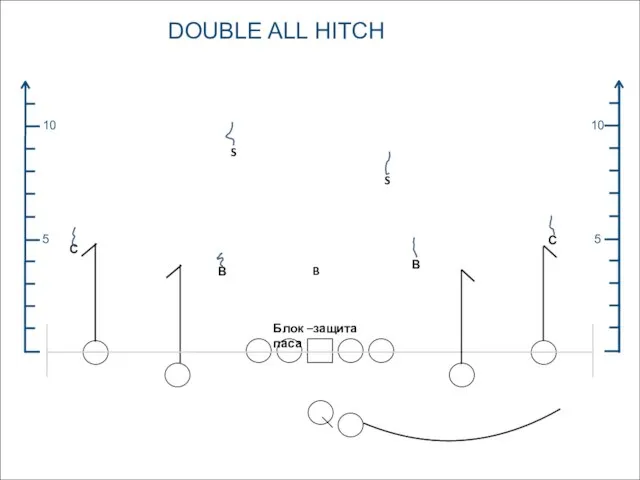 DOUBLE ALL HITCH 5 10 5 10 С С В В S