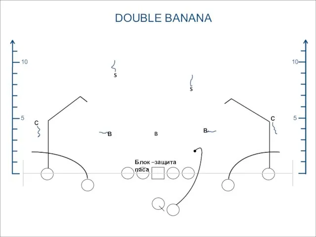 DOUBLE BANANA 5 10 5 10 С С В В S S B Блок –защита паса