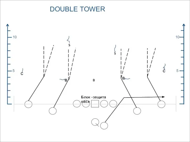 DOUBLE TOWER 5 10 5 10 С С В В S S B Блок –защита паса