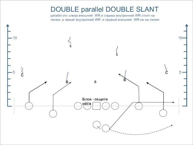 DOUBLE parallel DOUBLE SLANT parallel-это слева внешний WR и справа внутренний WR