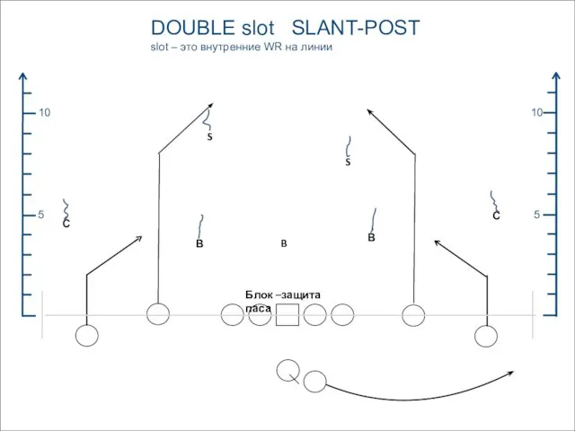 DOUBLE slot SLANT-POST slot – это внутренние WR на линии 5 10