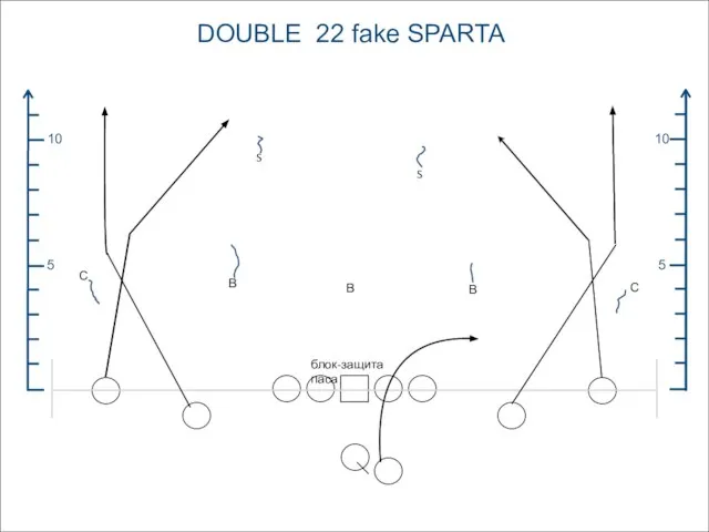 5 10 5 10 DOUBLE 22 fake SPARTA блок-защита паса В В