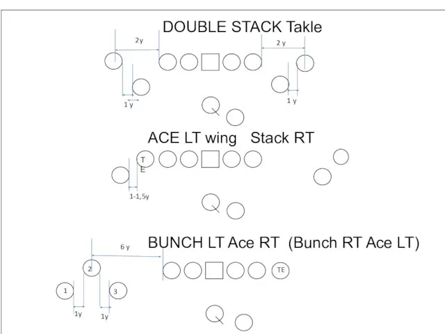 DOUBLE STACK Takle 1 y 2y 1-1,5y 2 y ACE LT wing