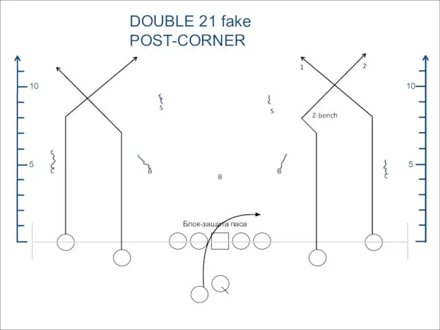 5 10 5 10 DOUBLE 21 fake POST-CORNER C C B B