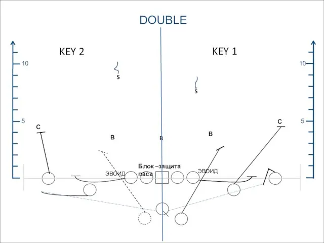 DOUBLE 5 10 5 10 С С В В S S B