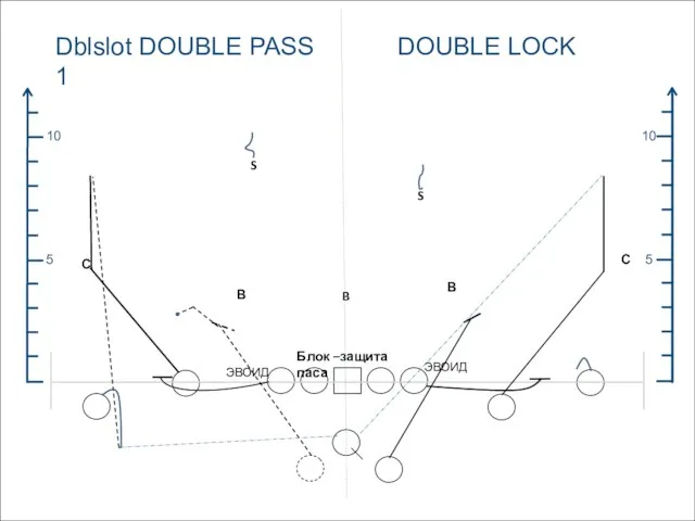 Dblslot DOUBLE PASS DOUBLE LOCK 1 5 10 5 10 С В