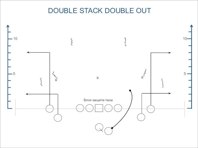 5 10 5 10 DOUBLE STACK DOUBLE OUT S S C C