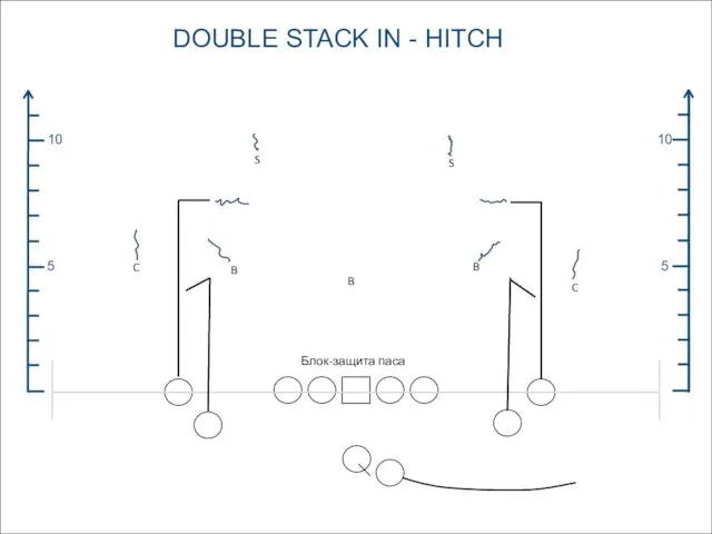 5 10 5 10 DOUBLE STACK IN - HITCH S S C