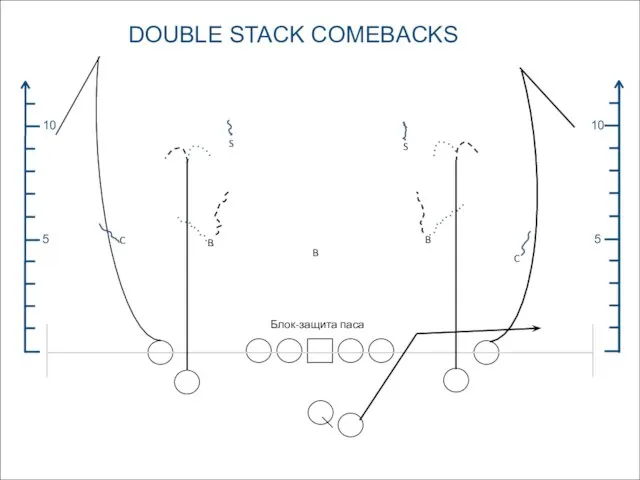 5 10 5 10 DOUBLE STACK COMEBACKS S S C C B B B Блок-защита паса