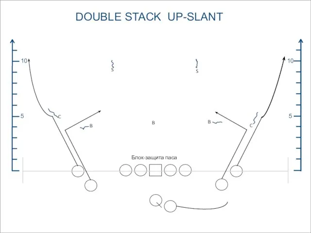 5 10 5 10 DOUBLE STACK UP-SLANT S S C C B B B Блок-защита паса