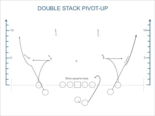 5 10 5 10 DOUBLE STACK PIVOT-UP S S C C B B B Блок-защита паса