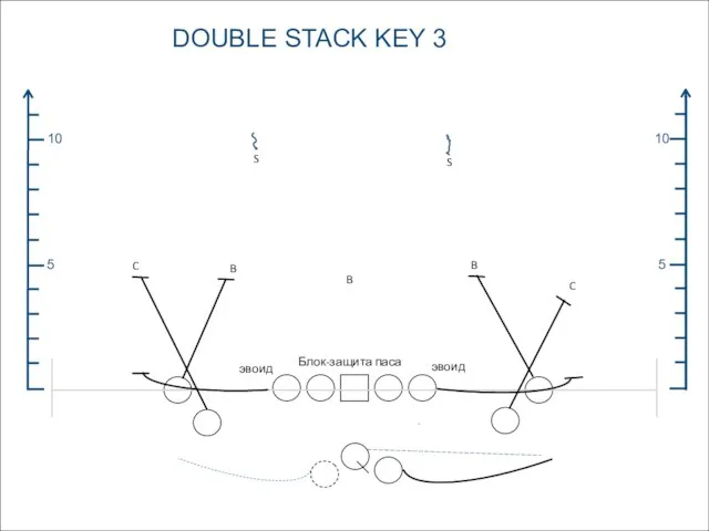 5 10 5 10 DOUBLE STACK KEY 3 S S C C