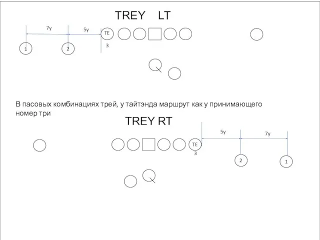 TREY LT TE TE TREY RT 5y 7y В пасовых комбинациях трей,