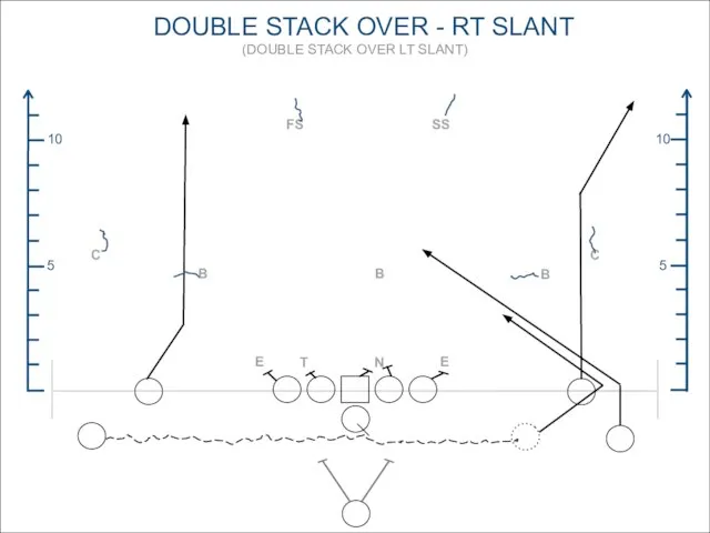 DOUBLE STACK OVER - RT SLANT (DOUBLE STACK OVER LT SLANT) 5 10 5 10