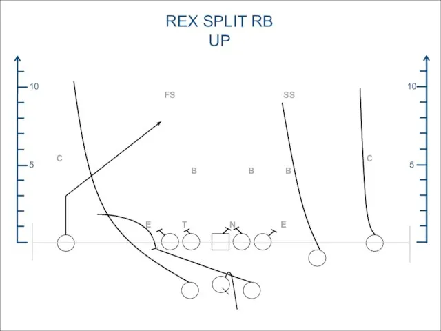 5 10 5 10 REX SPLIT RB UP FS C SS B