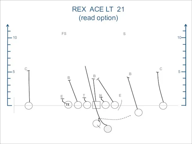 5 10 5 10 REX ACE LT 21 (read option) FS C