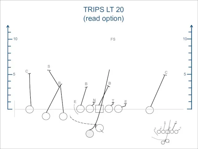 5 10 5 10 TRIPS LT 20 (read option) FS C S