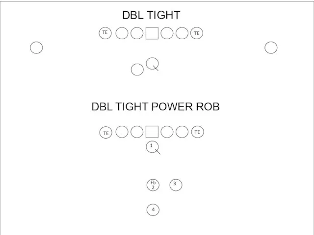 DBL TIGHT TE TE DBL TIGHT POWER ROB TE Fb TE 2 3 4 1