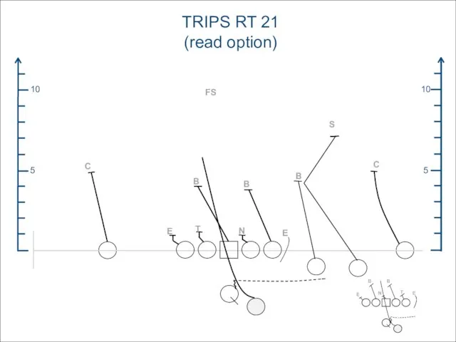 5 10 5 10 TRIPS RT 21 (read option) FS C S