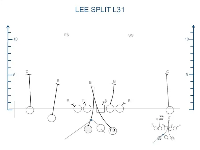 5 10 5 10 LEE SPLIT L31 FS C SS B C