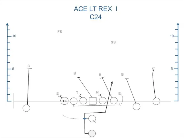 5 10 5 10 ACE LT REX I C24 TE