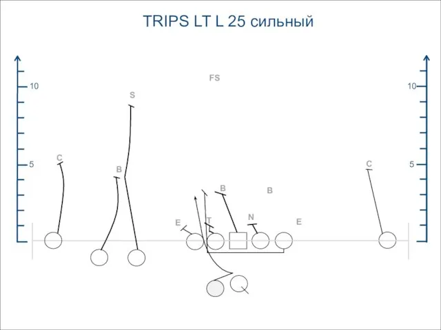 TRIPS LT L 25 сильный 5 5 10 10 FS C S