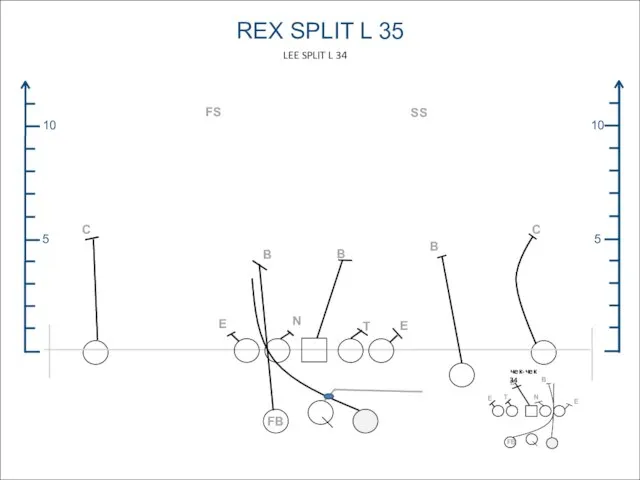 5 10 5 10 REX SPLIT L 35 FS C SS B