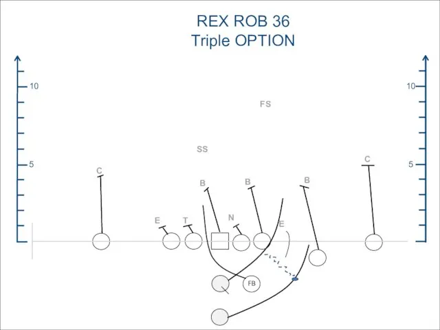 5 10 5 10 REX ROB 36 Triple OPTION FB