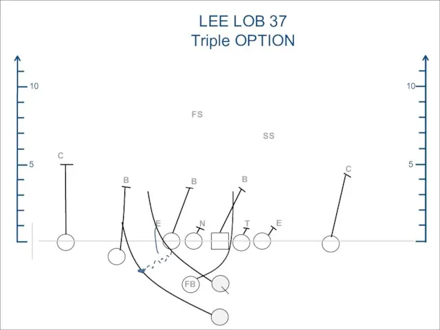 5 10 5 10 LEE LOB 37 Triple OPTION FB