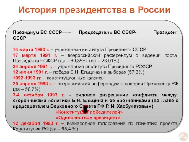 Президиум ВС СССР Председатель ВС СССР Президент СССР 14 марта 1990 г.