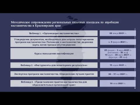Методическое сопровождение региональных пилотных площадок по апробации наставничества в Красноярском крае 28