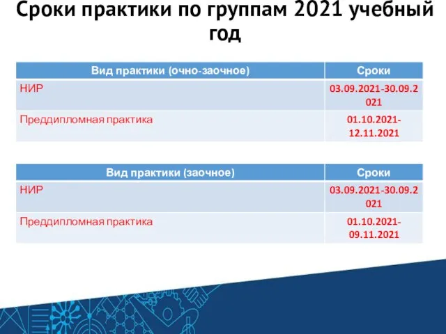 Сроки практики по группам 2021 учебный год