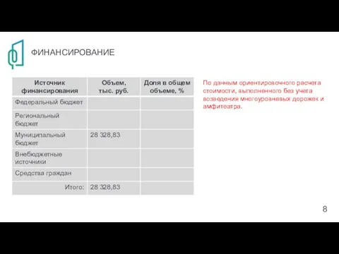 ФИНАНСИРОВАНИЕ По данным ориентировочного расчета стоимости, выполненного без учета возведения многоуровневых дорожек и амфитеатра. 8