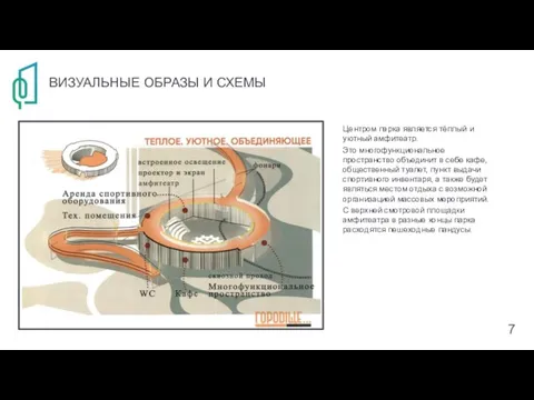 ВИЗУАЛЬНЫЕ ОБРАЗЫ И СХЕМЫ Центром парка является тёплый и уютный амфитеатр. Это