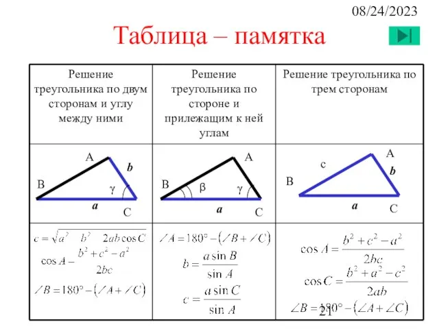 08/24/2023 Таблица – памятка А С a b В А С γ