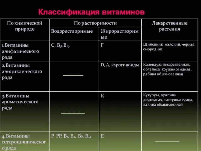 Классификация витаминов