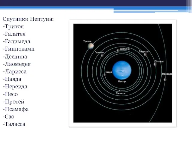 Спутники Нептуна: -Тритон -Галатея -Галимеда -Гиппокамп -Деспина -Лаомедея -Ларисса -Наяда -Нереида -Несо -Протей -Псамафа -Сао -Таласса