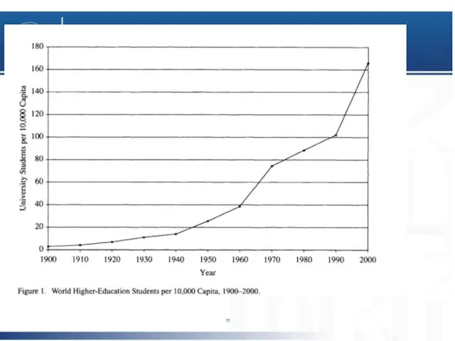 Рост количества студентов в мире, 1900-2000