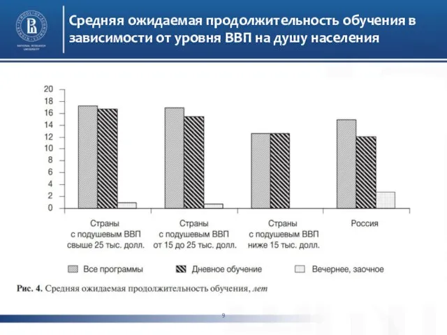 Средняя ожидаемая продолжительность обучения в зависимости от уровня ВВП на душу населения