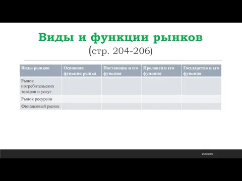 Виды и функции рынков (стр. 204-206) 28.02.2021