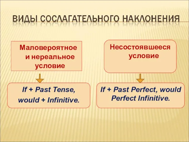 Маловероятное и нереальное условие Несостоявшееся условие If + Past Tense, would +