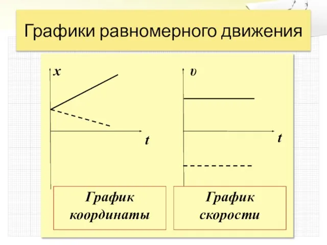 Графики равномерного движения