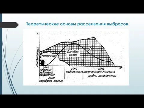 Теоретические основы рассеивания выбросов