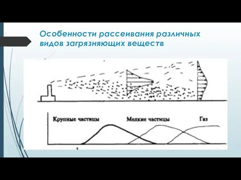 Особенности рассеивания различных видов загрязняющих веществ