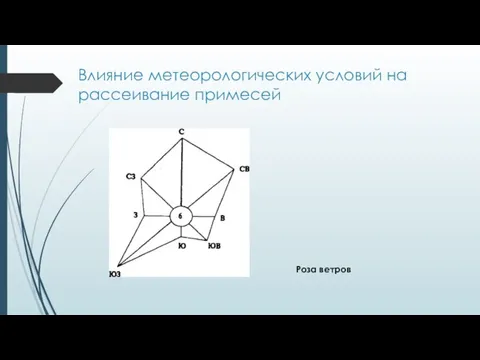 Влияние метеорологических условий на рассеивание примесей Роза ветров