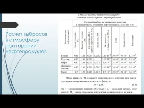 Расчет выбросов в атмосферу при горении нефтепродуктов