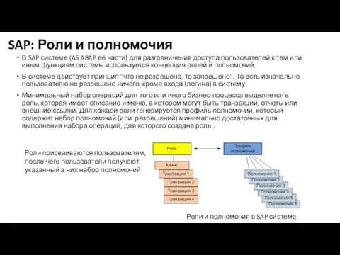 SAP: Роли и полномочия В SAP системе (AS ABAP её части) для