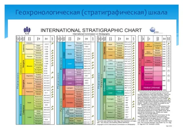 Геохронологическая (стратиграфическая) шкала